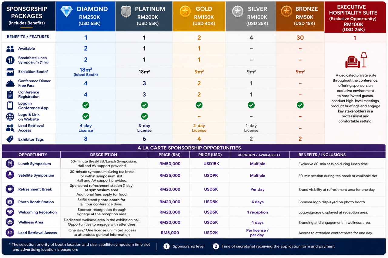 IFEM 2027 Sponsorship Packages — Diamond, Platinum, Gold, Silver, Bronze tiers and à la carte opportunities with pricing and benefits